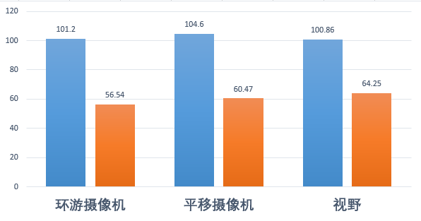 设计师不用愁！ThinkPad P70或许能帮你