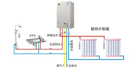 冬季采暖如何做到效果又好又省錢？