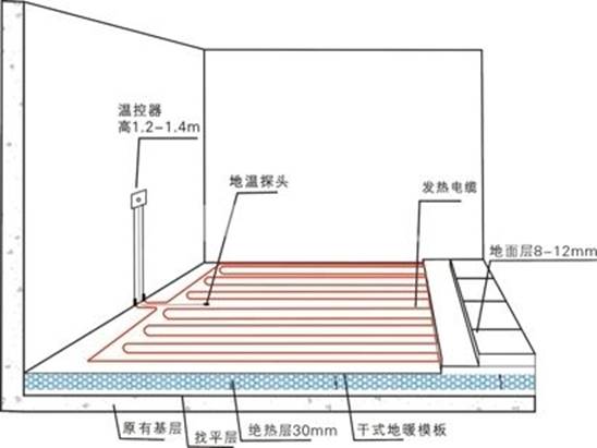 冬季采暖如何做到效果又好又省錢？