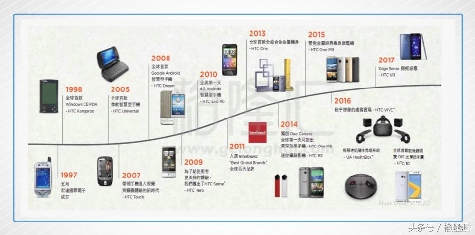 谷歌收购HTC：两个硬件loser走到一起能改变什么？