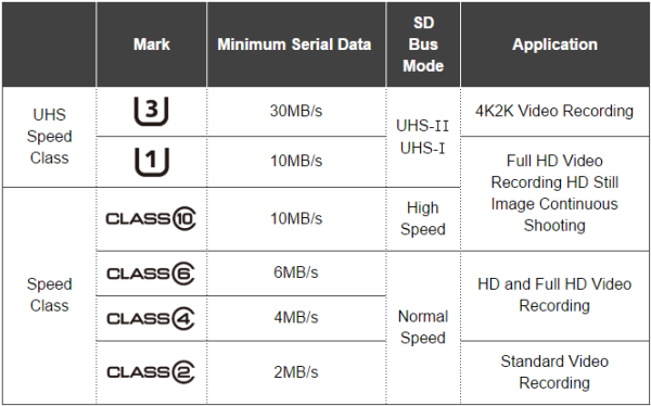 速度够用又万能——TOSHIBA 东芝 M302 microSDXC UHS-I 128GB