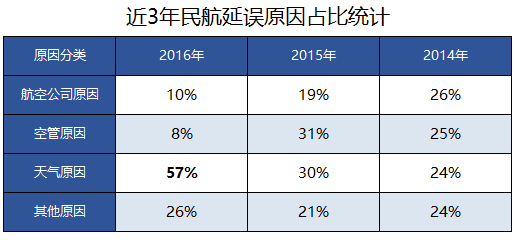 航班延误险选哪款？这是我们对比了十一款产品后的总结