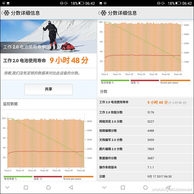 不止全面屏 还有双安全芯片！金立M7深度评测体验