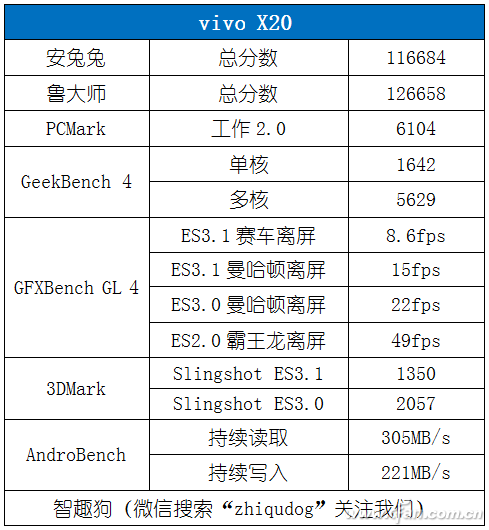 2998元的全面屏新秀到底值不值？vivo X20评测体验