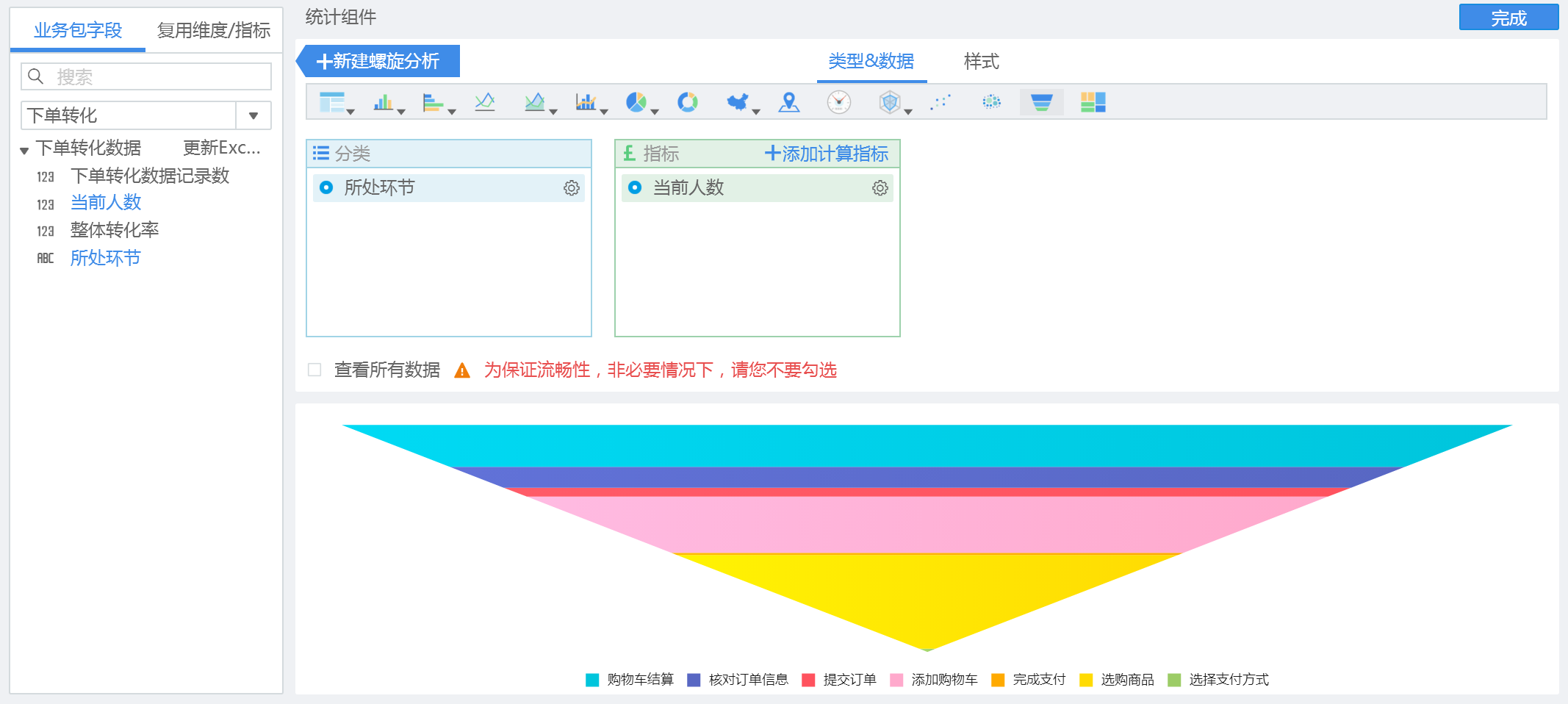 什么是数据分析的漏斗模型？