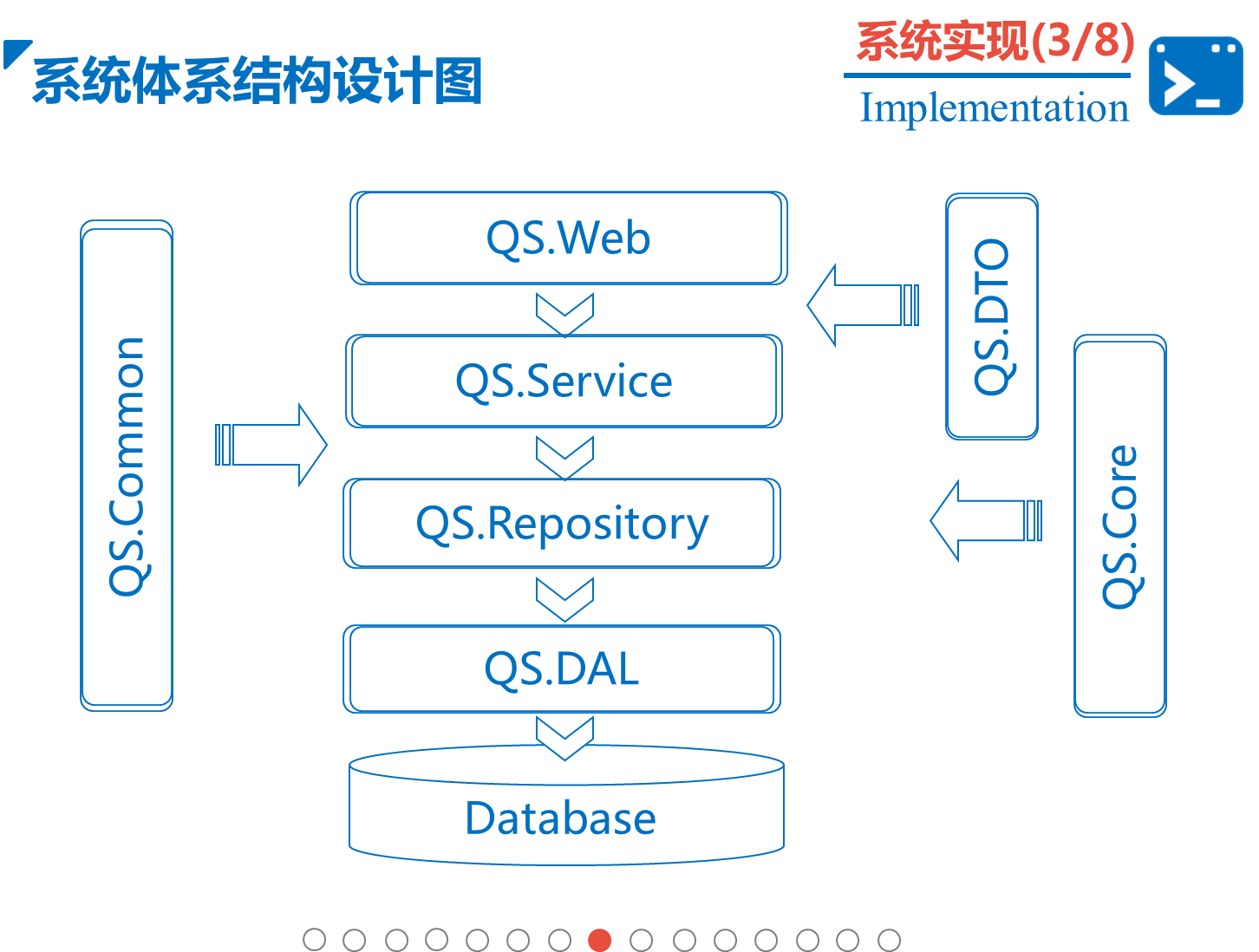 基于Asp.net MVC的一个博客类网站开源了！