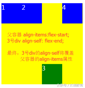 瑞讲堂｜5个div让你学会弹性布局