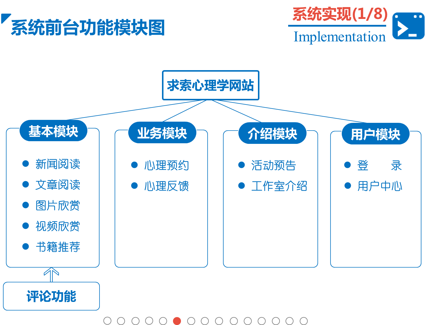 基于Asp.net MVC的一个博客类网站开源了！