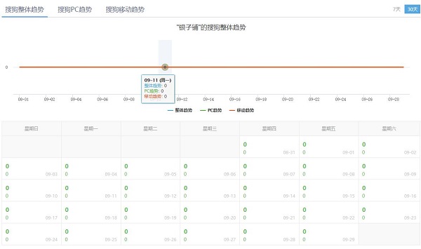 SEO关键词指数查询站长工具最新用法