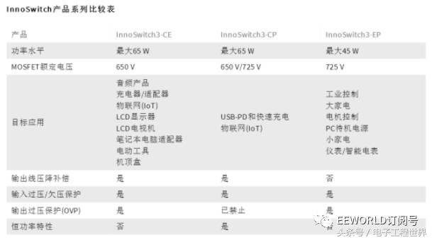 InnoSwitch3给你的手机充电头更小更清凉