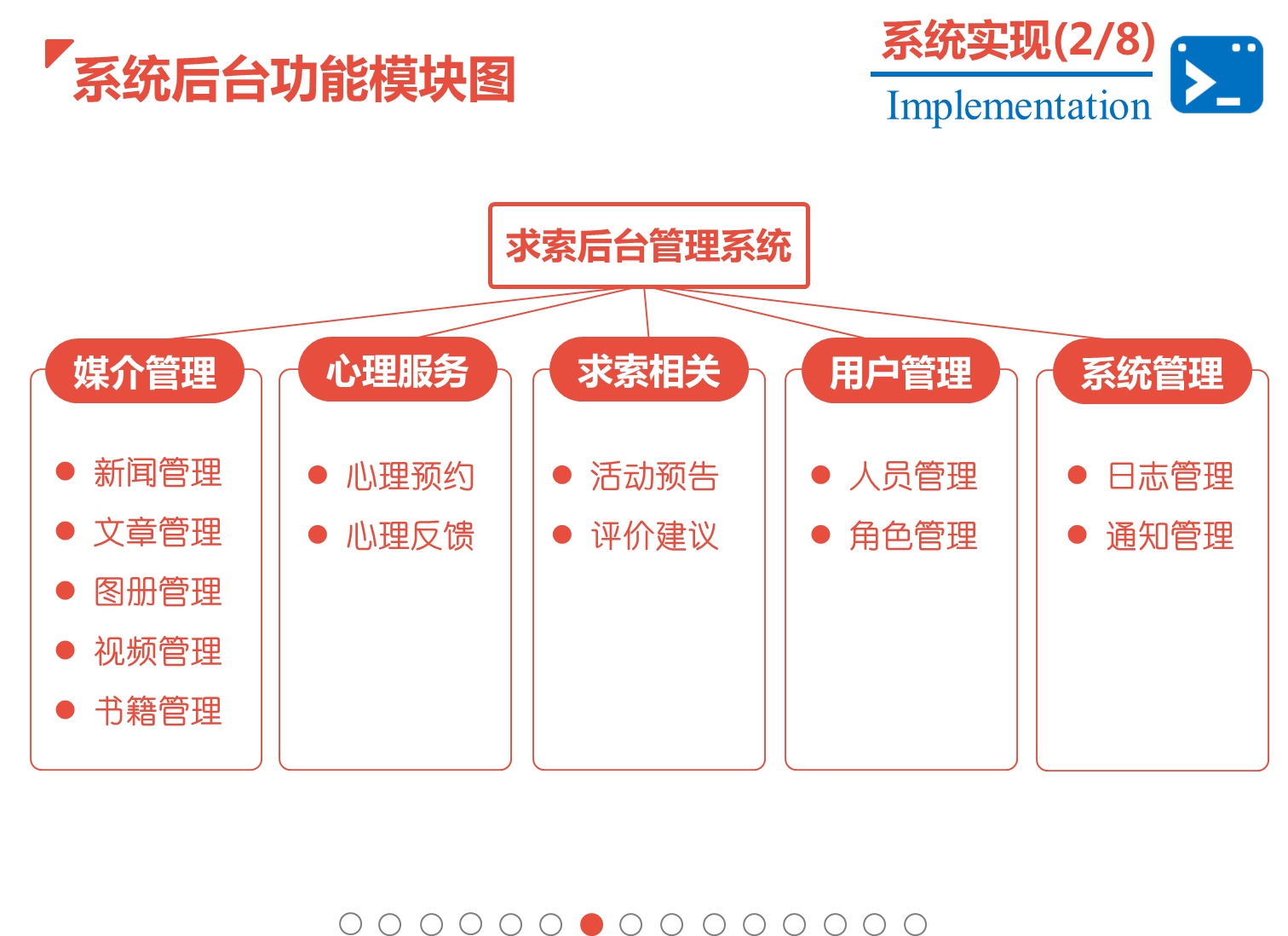 基于Asp.net MVC的一个博客类网站开源了！