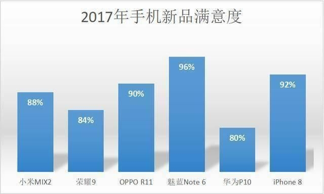 科技趣闻：魅族的这款手机真的要火，人气爆棚、最受用户欢迎