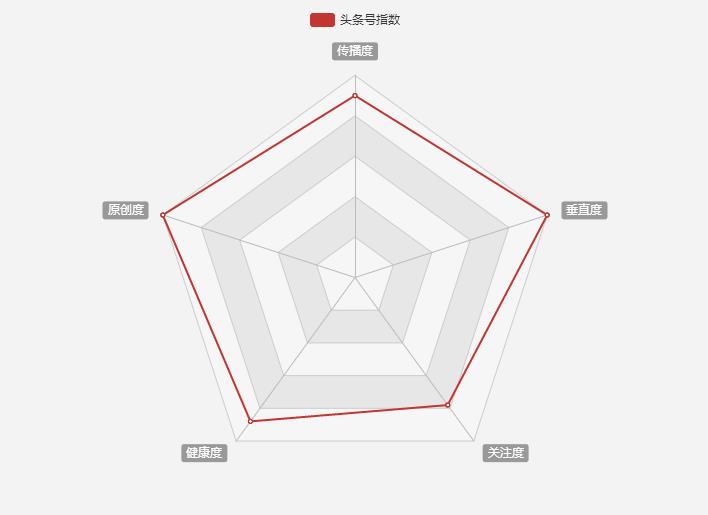 前端开发：一个使用简单、流畅的纯JavaScript图表库（ECharts）