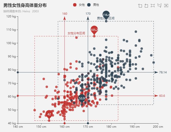 前端开发：一个使用简单、流畅的纯JavaScript图表库（ECharts）