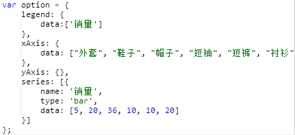 前端开发：一个使用简单、流畅的纯JavaScript图表库（ECharts）