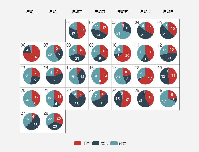 前端开发：一个使用简单、流畅的纯JavaScript图表库（ECharts）