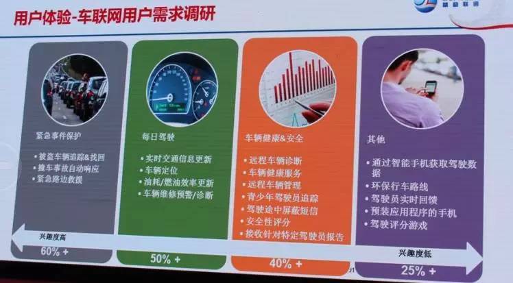 精励联讯马涛：车联网和大数据推动车主服务创新