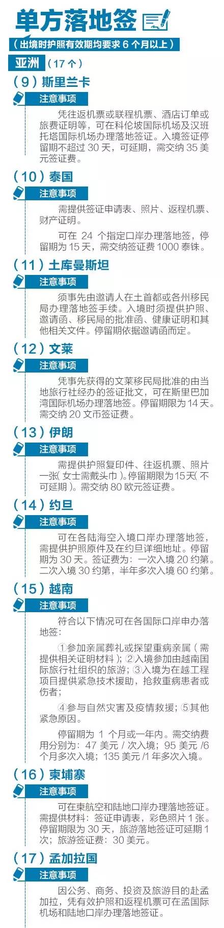 中国签证|2016年，电子签证+52个免签/落地签地区全攻略
