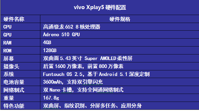 vivo Xplay5：不仅双曲面屏幕的震撼