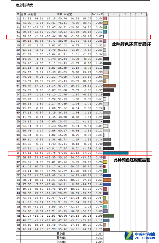 1800R曲面影院级巨幕 三星32吋液晶评测