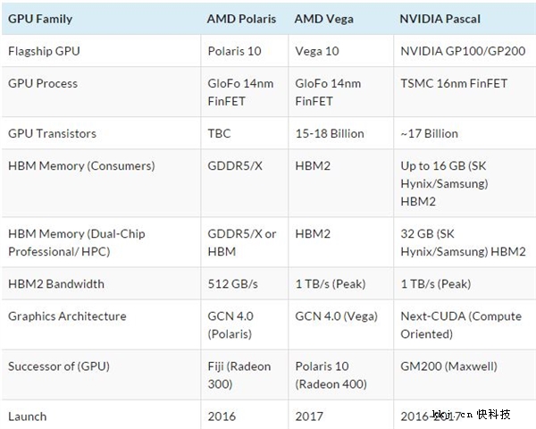 AMD下一代崭新的信用卡Vega 10规格型号首曝：HBM2显卡内存攻进