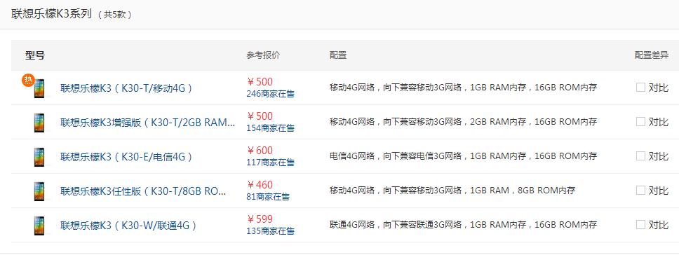 不足五百，聯(lián)想樂檬K3新一波促銷走起