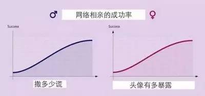 看到第一图就给跪了，这样的队友，还是散了吧