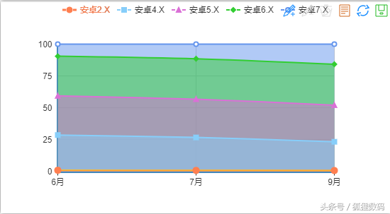 安卓8.0尽管公布，但6.0为销售市场流行，你的机器设备拉后腿了没有？