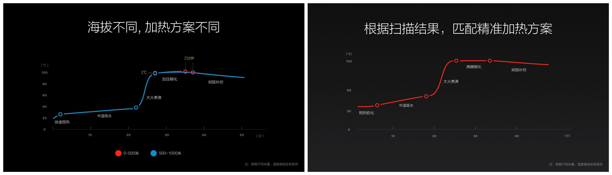 发抖了，小米手机仅公布红米3指纹识别顶配版及其小米米家工作压力IH电饭锅