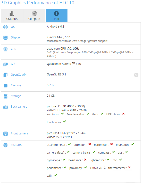 5.1英寸2K屏！HTC新旗舰M10彻底曝出