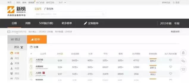 微信公众号运营必不可少的神器