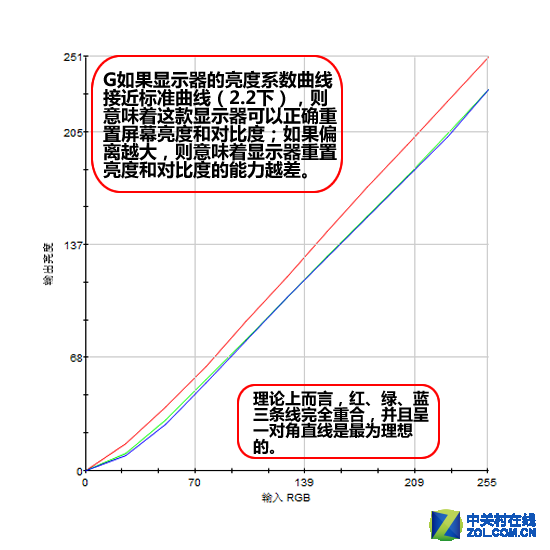 1800R曲面影院级巨幕 三星32吋液晶评测