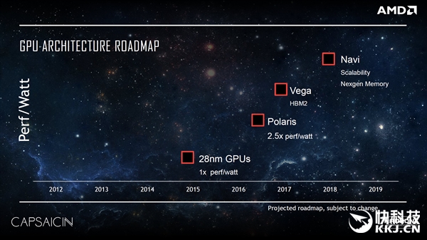 AMD下一代崭新的信用卡Vega 10规格型号首曝：HBM2显卡内存攻进