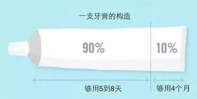 看到第一图就给跪了，这样的队友，还是散了吧
