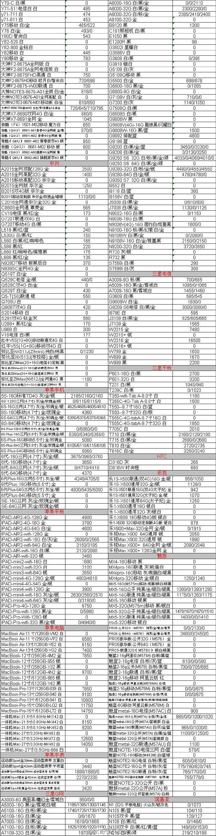 4月9日水货手机价格，苹果6s港行粉红色64G有原封