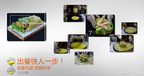 同樣賣煎餅，為什么美妙食刻煎餅?zāi)馨鸭屣炠u至19元？