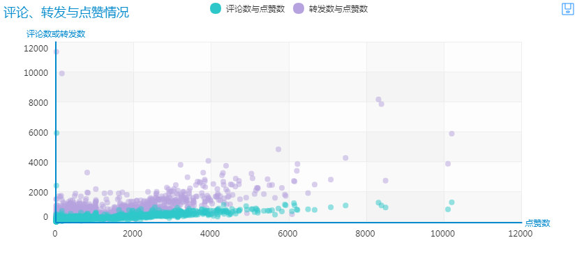 图表太丑怎么破，ECharts神器带你飞！