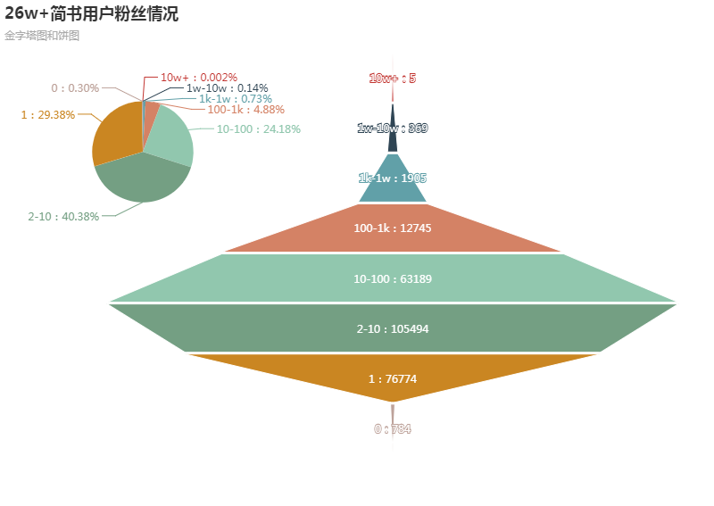 图表太丑怎么破，ECharts神器带你飞！