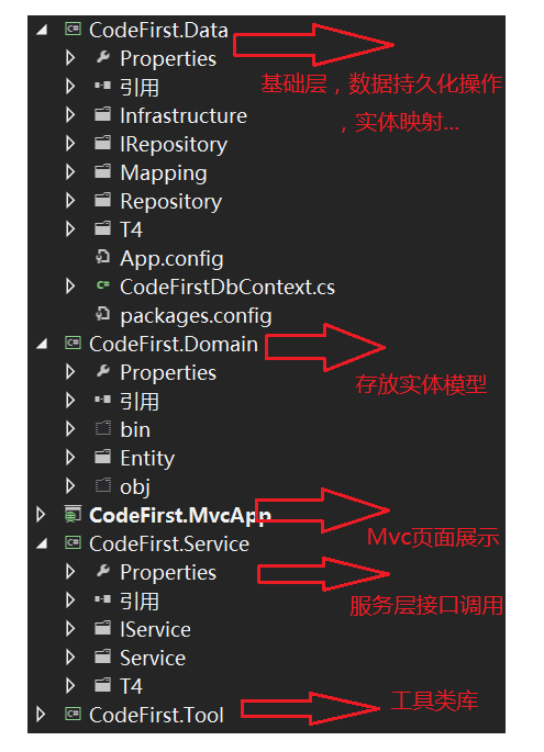 一步一步学会Code First EntityFramework autofac实现DDD框架