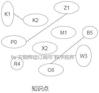 5千和2万，普通程序员和熟练开发者的差别