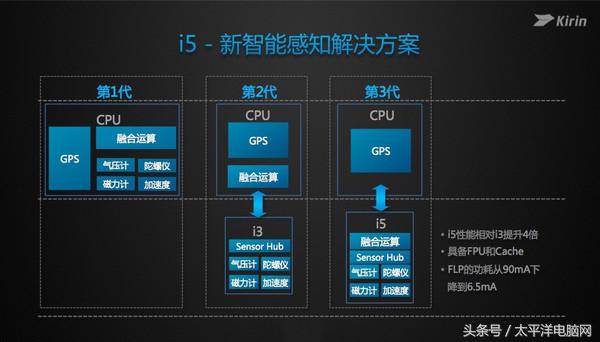 荣耀畅玩7X评测：全面屏加持的千元真旗舰