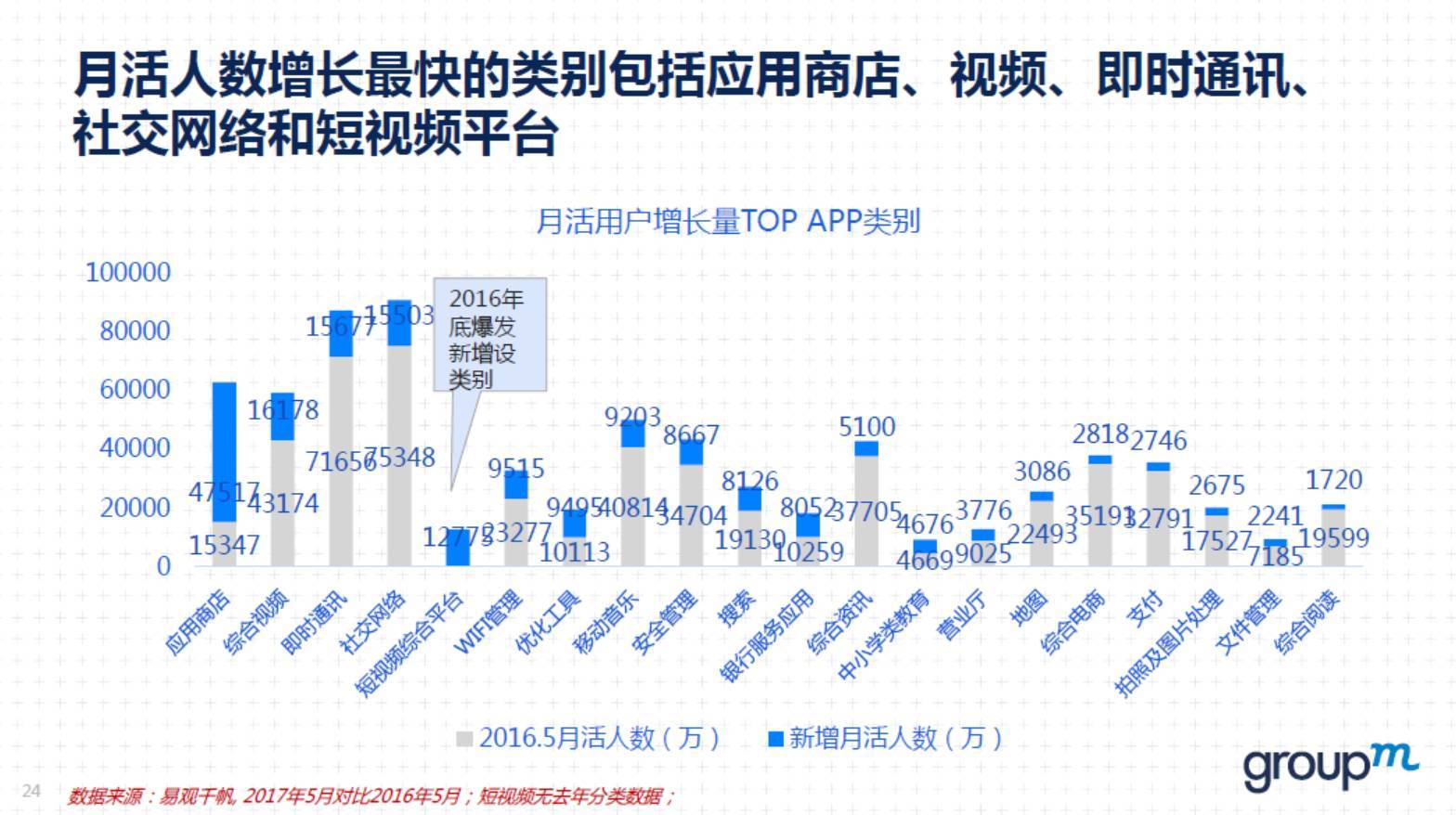 在小米信息流里达成高CTR并不难，锁定创意优化四步工作法