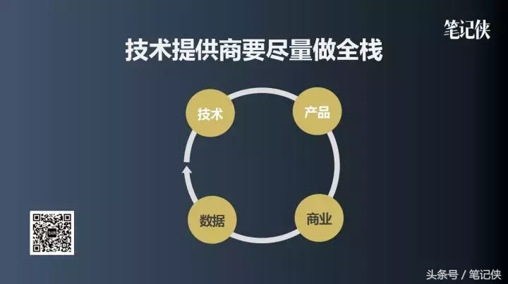 中国创业者怎么做人工智能，这篇基本说透了！