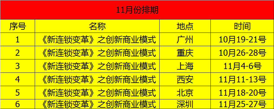 《连锁干货》：品牌战略规划怎么做？品牌战略怎样落地到位？