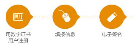 网上注册深圳公司怎么操作？看这一篇，全流程操作都搞定！