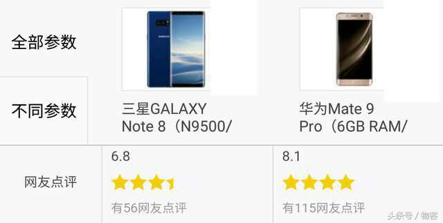 你选谁？三星Note8比照华为公司Mate9Pro