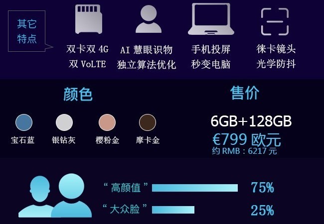 一图看懂华为公司Mate10 你要了解的全在这里