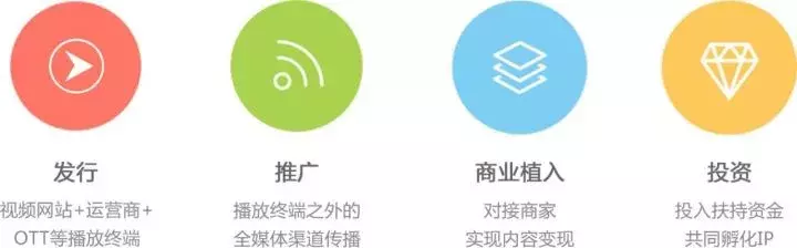 MCN是什么意思，视频平台成经纪公司？