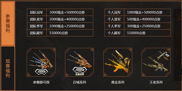 百城联赛奖金不输线下赛 参与即可获得奖励