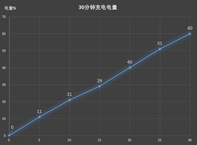 HUAWEI Mate 10评测：徕卡全屏到AI革命